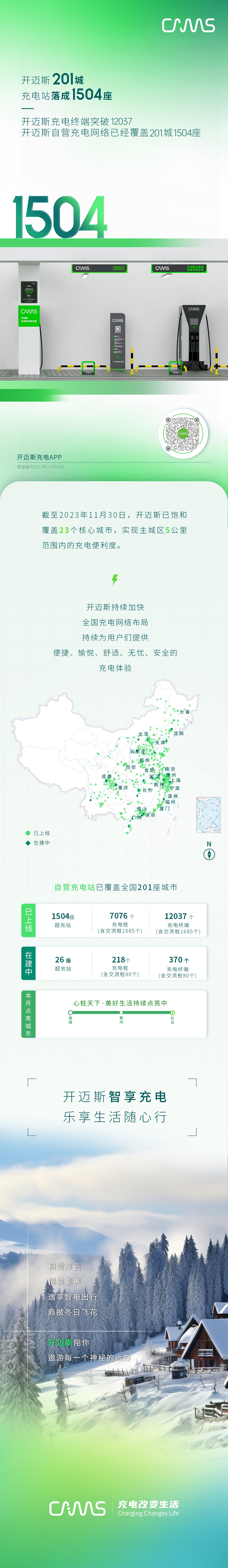 智充隨行丨開(kāi)邁斯充電站已達(dá)1504座.jpg