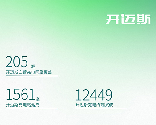 4月充電地圖推文